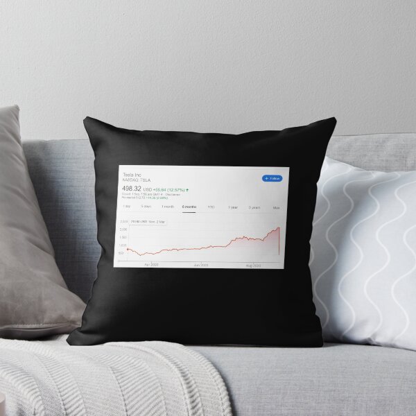 Item preview, What Happened To Tesla Stock designed and sold by arnabbabai.