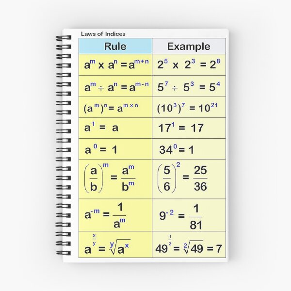 Item preview, math poster rules of indices | rules of indices  designed and sold by KARTICK DUTTA.