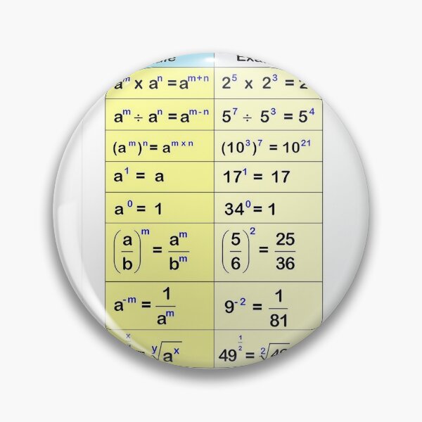 Item preview, math poster rules of indices | rules of indices  designed and sold by KARTICK DUTTA.