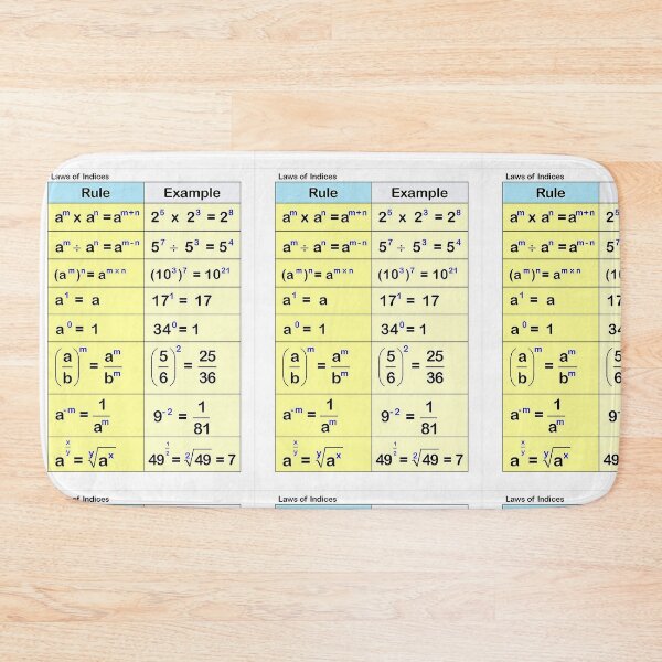 Item preview, math poster rules of indices | rules of indices  designed and sold by KARTICK DUTTA.
