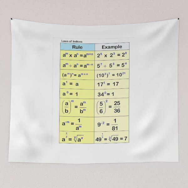 Item preview, math poster rules of indices | rules of indices  designed and sold by KARTICK DUTTA.