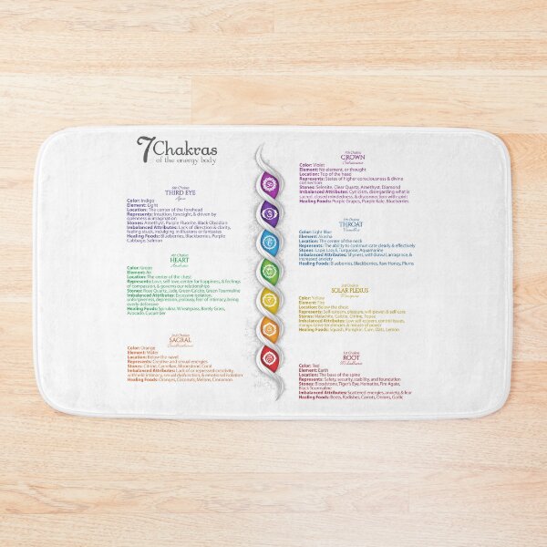 Item preview, 7 Chakras Of The Body designed and sold by serenaking.