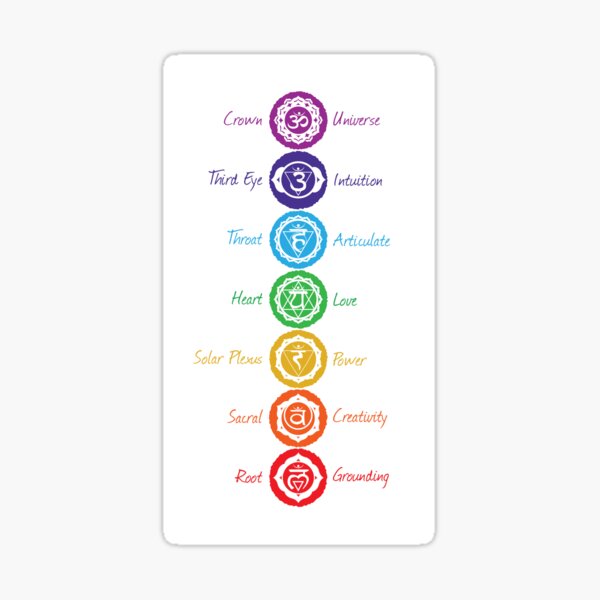 Mini Chakra Stickers Meditation Sticker, Spiritual Sticker, Rollerball  Sticker, Seven Chakras, Heart Chakra, Sacral Chakra 293A 