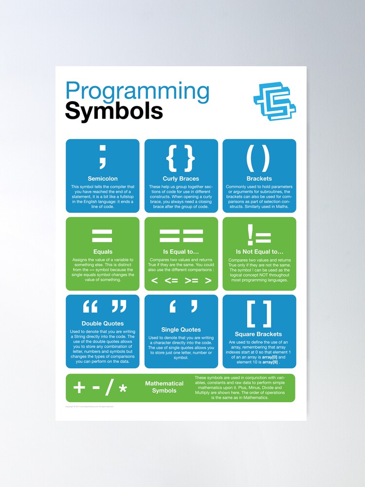 Alternate view of Programming Symbols (Coding Literacy) Poster