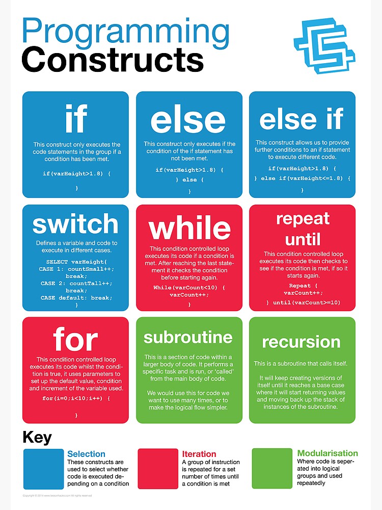  Programming Constructs Coding Literacy Poster By Lessonhacker 