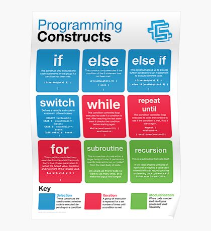 Computer Science: Posters | Redbubble