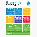 Data Types Image Data Types Image
