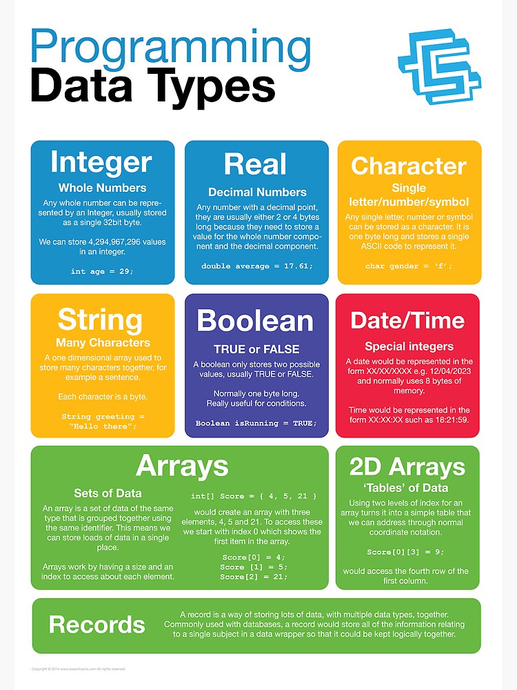 Type coding. Data в программировании это. Что такое data Science в программировании. Языки программирования плакат. Types of Programming languages.