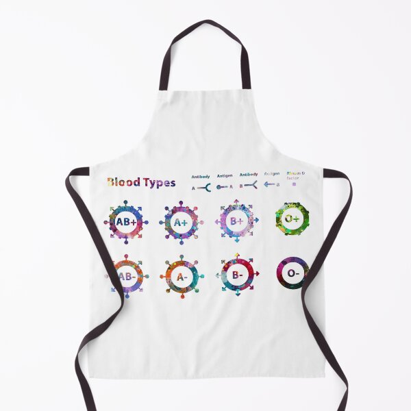 Item preview, Human ABO Blood Types designed and sold by EvasDreams.