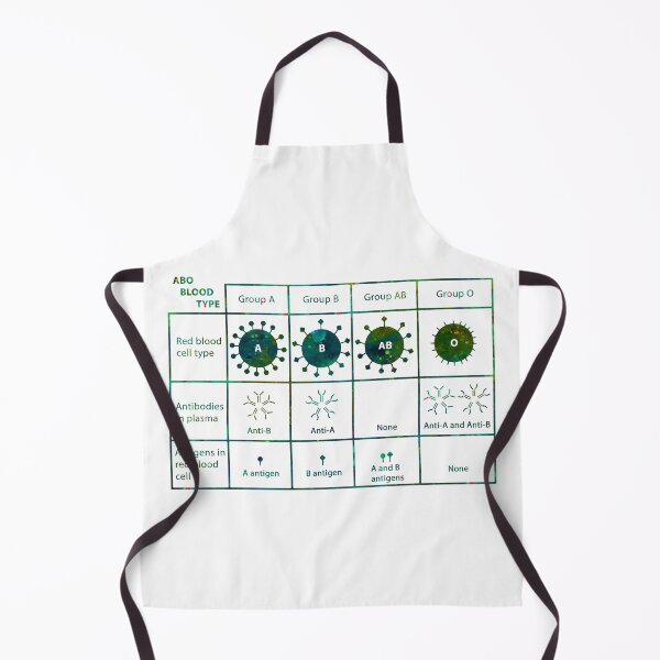 Item preview, ABO Blood Type Chart designed and sold by EvasDreams.