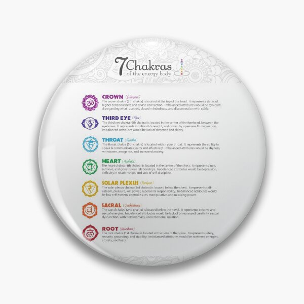 Item preview, Chakra Poster designed and sold by serenaking.