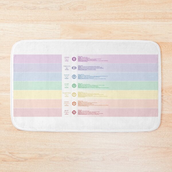 Item preview, 7 Chakra Illustration Chart Poster designed and sold by serenaking.