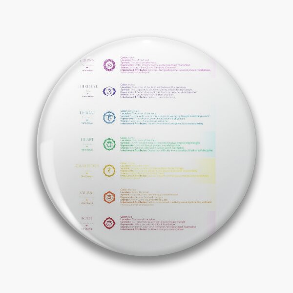 Item preview, 7 Chakra Illustration Chart Poster designed and sold by serenaking.