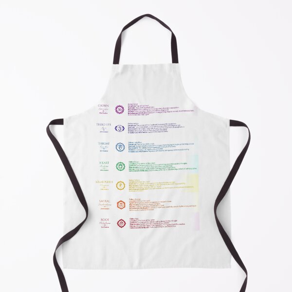 Item preview, 7 Chakra Illustration Chart Poster designed and sold by serenaking.