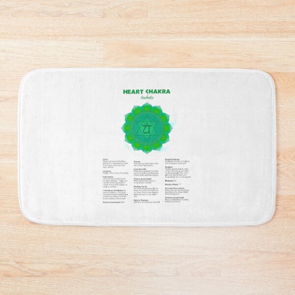 Item preview, Heart Chakra Poster designed and sold by serenaking.