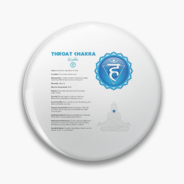 Item preview, Throat Chakra Chart & Illustration designed and sold by serenaking.