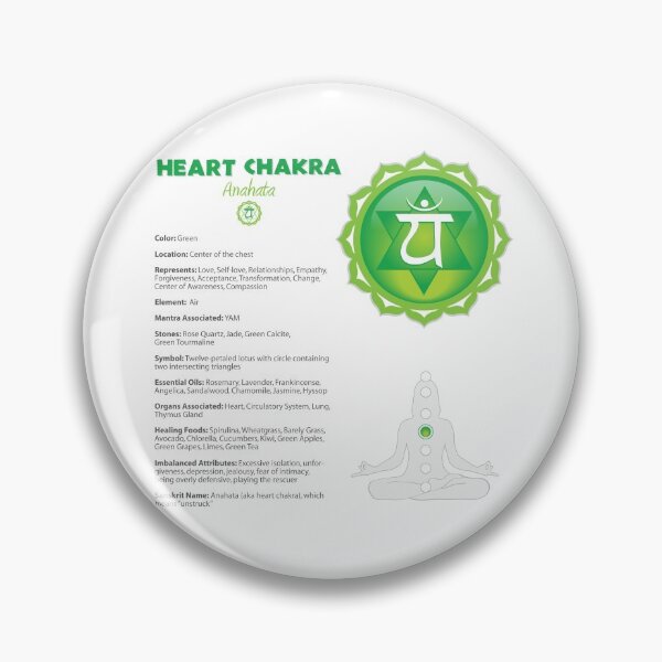 Item preview, Heart Chakra Chart & Illustration designed and sold by serenaking.