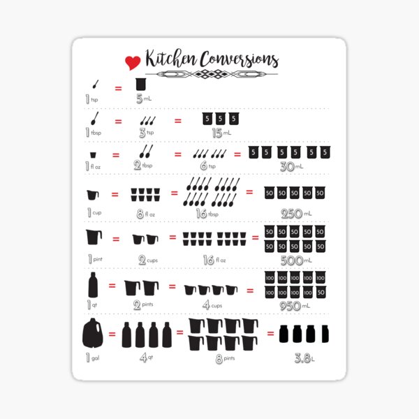 Simple Kitchen Conversion Chart Magnet for Sale by Madelyn Craig