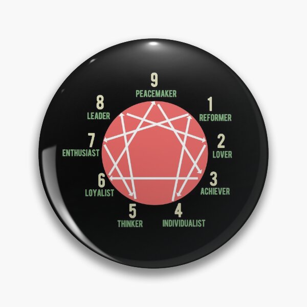 Item preview, Enneagram Types designed and sold by isstgeschichte.
