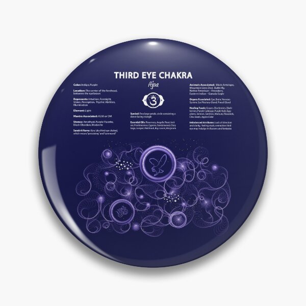 Item preview, Third Eye Chakra Art & Poster designed and sold by serenaking.