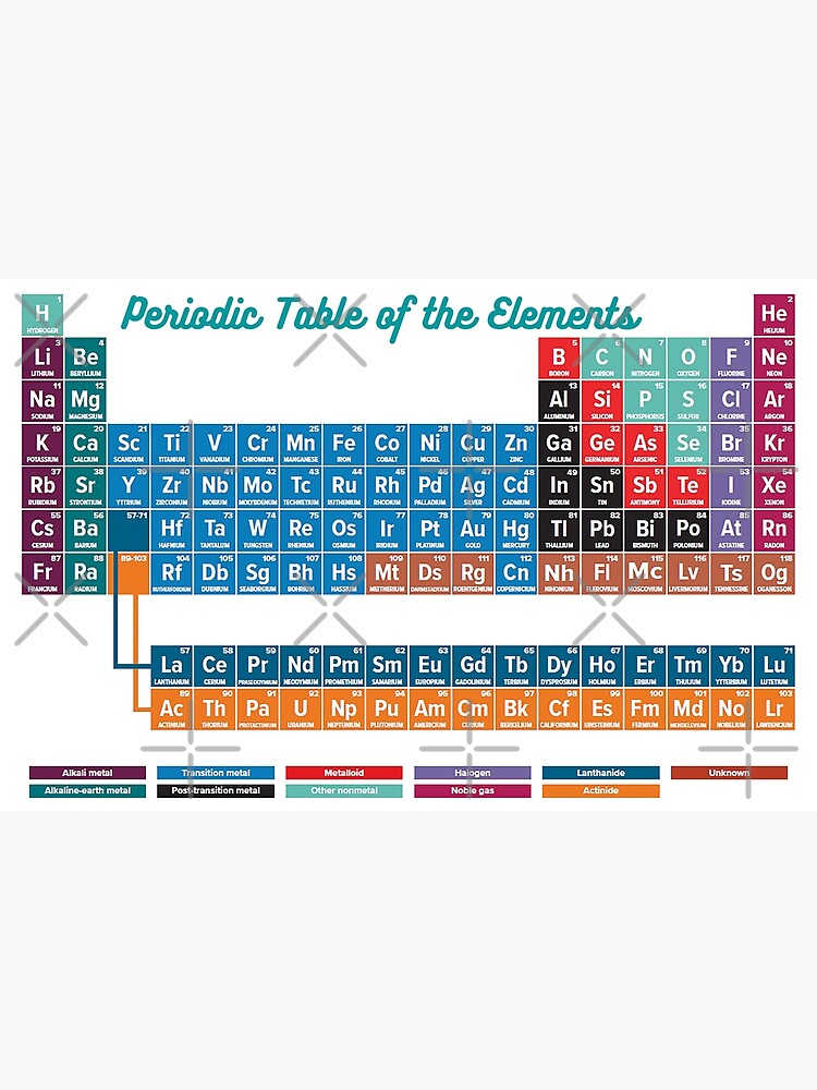 Periodic Table of the Elements Premium Matte Vertical Poster sold by ...