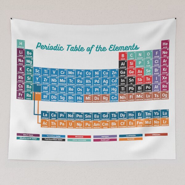 Item preview, Periodic Table of the Elements designed and sold by labstud.