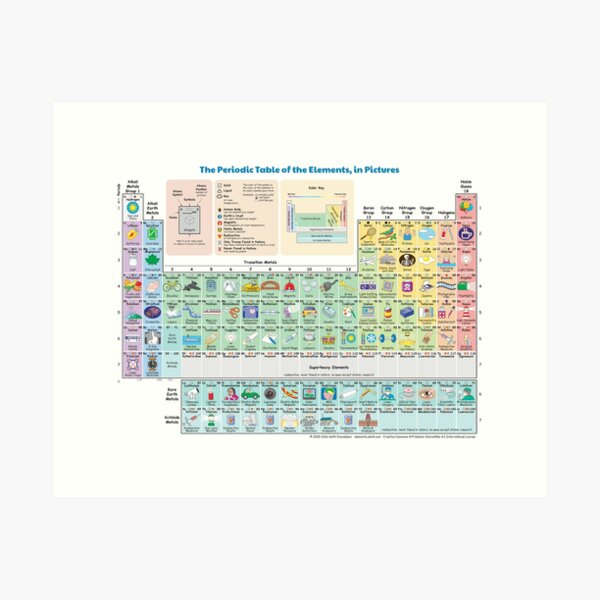 The Periodic Table of the Elements showing Daily Use Items in Picture. Art Print