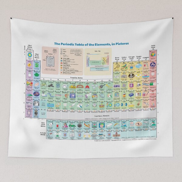 Item preview, The Periodic Table of the Elements showing Daily Use Items in Picture. designed and sold by labstud.