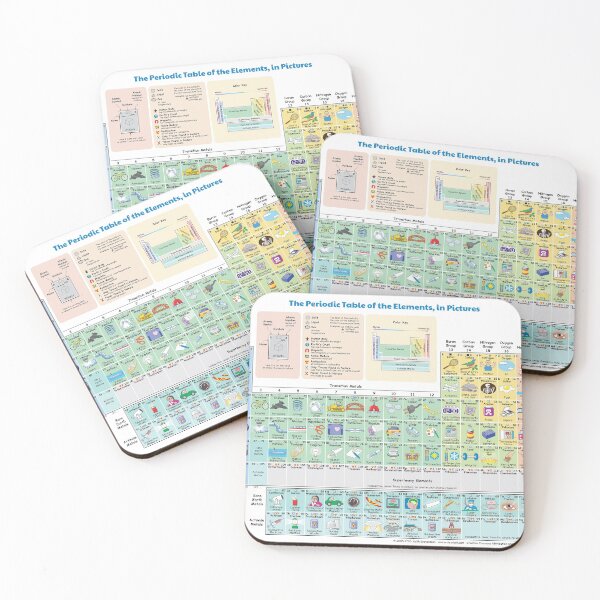 Item preview, The Periodic Table of the Elements showing Daily Use Items in Picture. designed and sold by labstud.