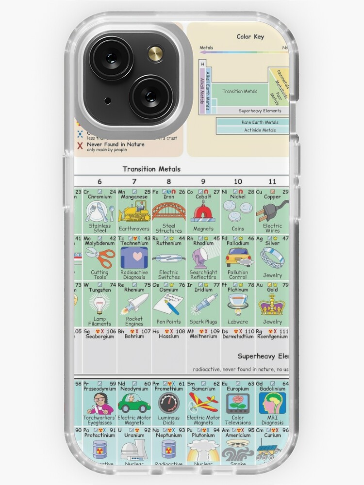 The Periodic Table of the Elements showing Daily Use Items in