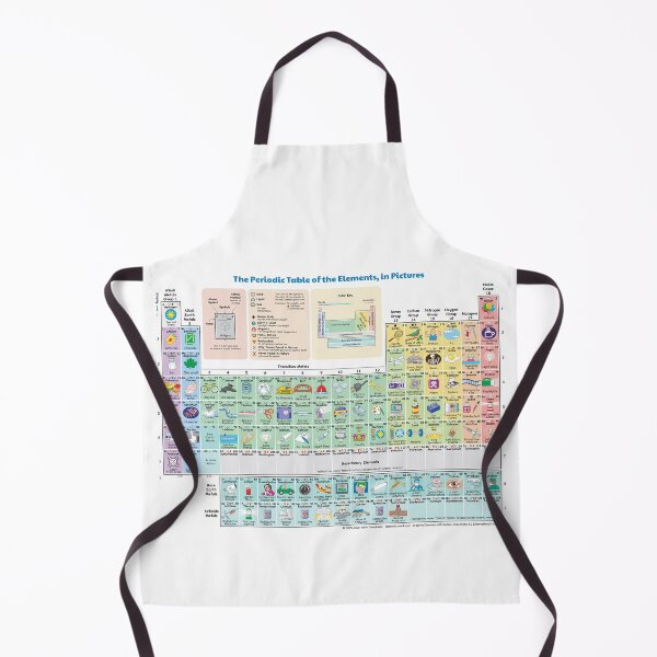 Item preview, The Periodic Table of the Elements showing Daily Use Items in Picture. designed and sold by labstud.