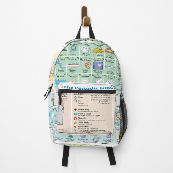 Item preview, The Periodic Table of the Elements showing Daily Use Items in Picture. designed and sold by labstud.