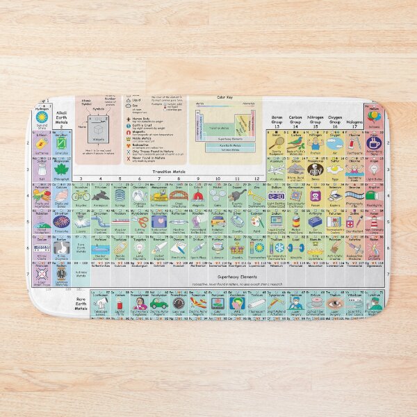 Item preview, The Periodic Table of the Elements showing Daily Use Items in Picture. designed and sold by labstud.