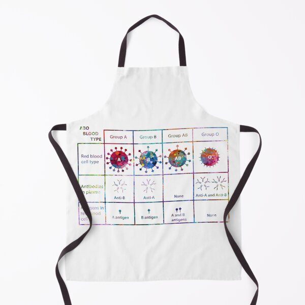 Item preview, ABO Blood Type Chart designed and sold by EvasDreams.