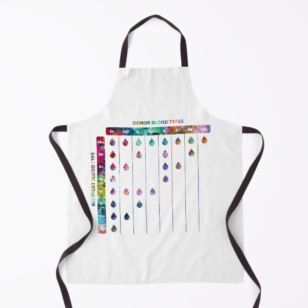 Item preview, Blood Donor and Recipient Compatibility Chart designed and sold by EvasDreams.