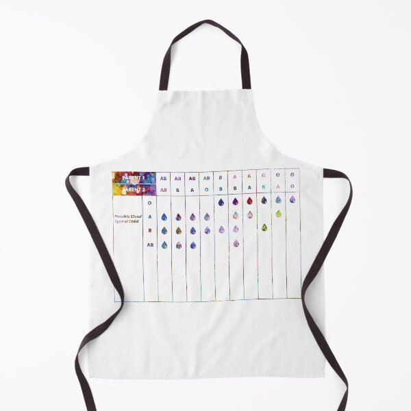 Item preview, Parent-child blood type genetics chart designed and sold by EvasDreams.