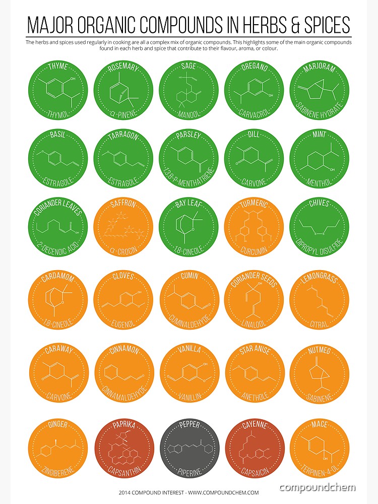 Organic Compounds in Herbs & Spices by compoundchem