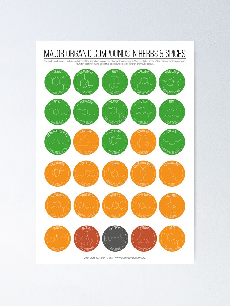 Alternate view of Organic Compounds in Herbs & Spices Poster