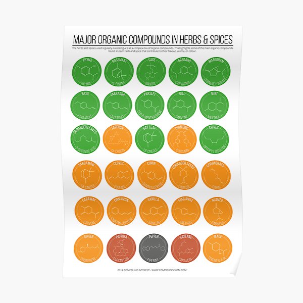 Organic Compounds in Herbs & Spices Poster