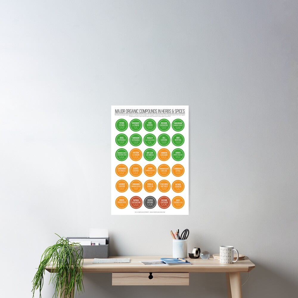 Organic Compounds in Herbs & Spices - Version 2 Poster