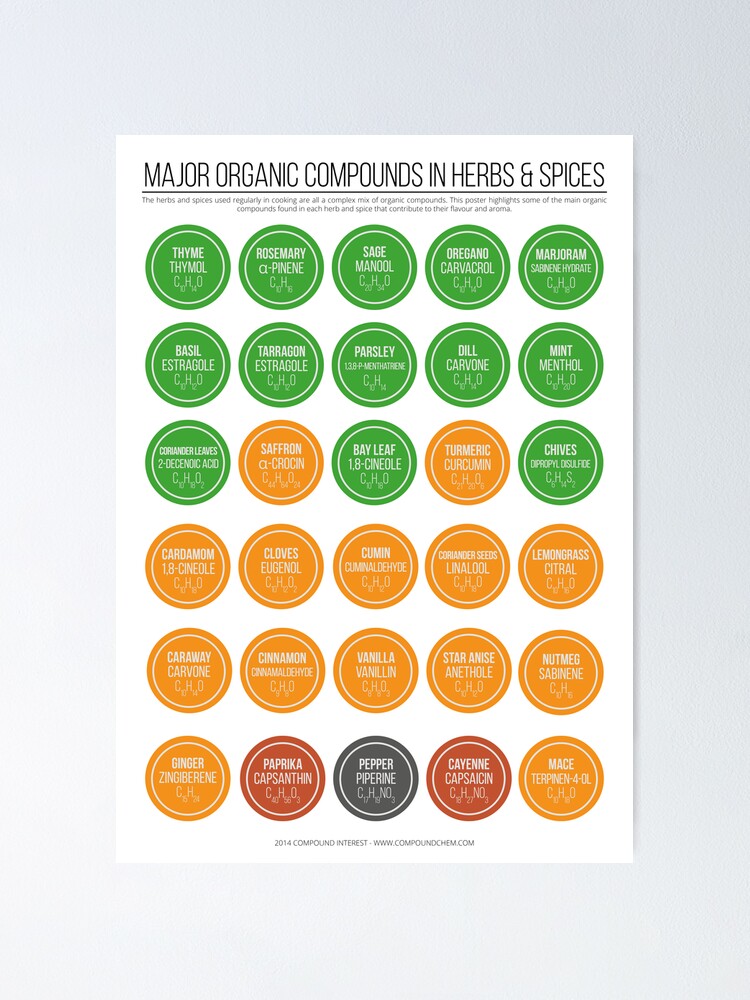 Alternate view of Organic Compounds in Herbs & Spices - Version 2 Poster