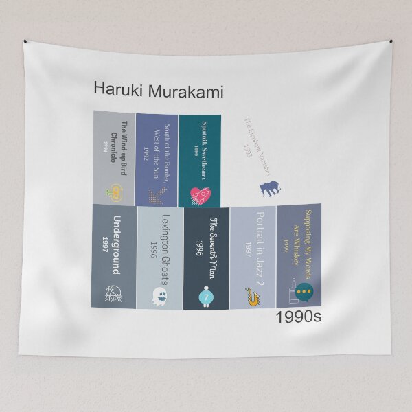 Item preview, Haruki Murakami book print, 1990s designed and sold by UndertoneShop.