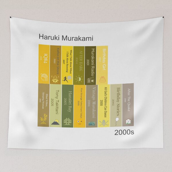 Item preview, Haruki Murakami book print, 2000s designed and sold by UndertoneShop.