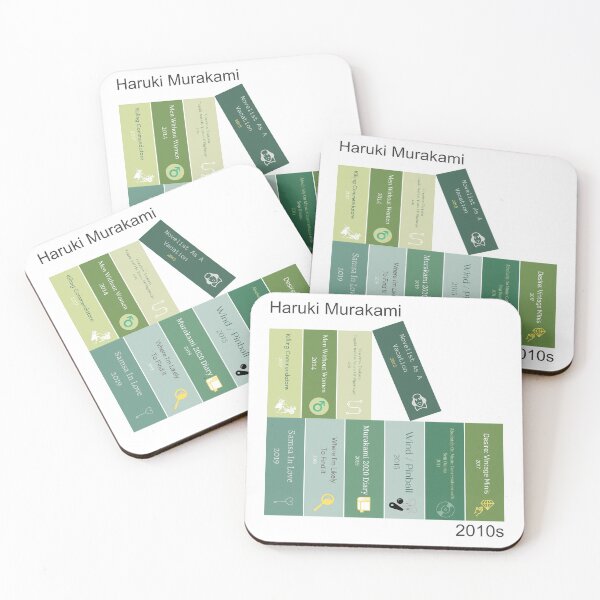 Item preview, Haruki Murakami book print, 2010s designed and sold by UndertoneShop.