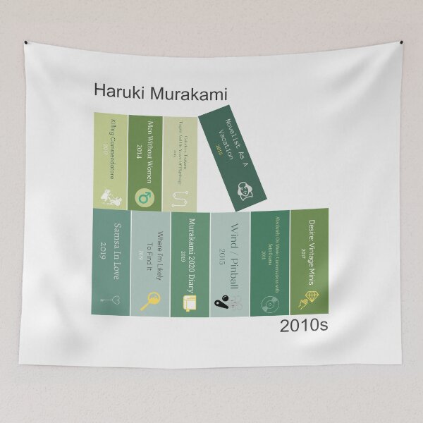 Item preview, Haruki Murakami book print, 2010s designed and sold by UndertoneShop.