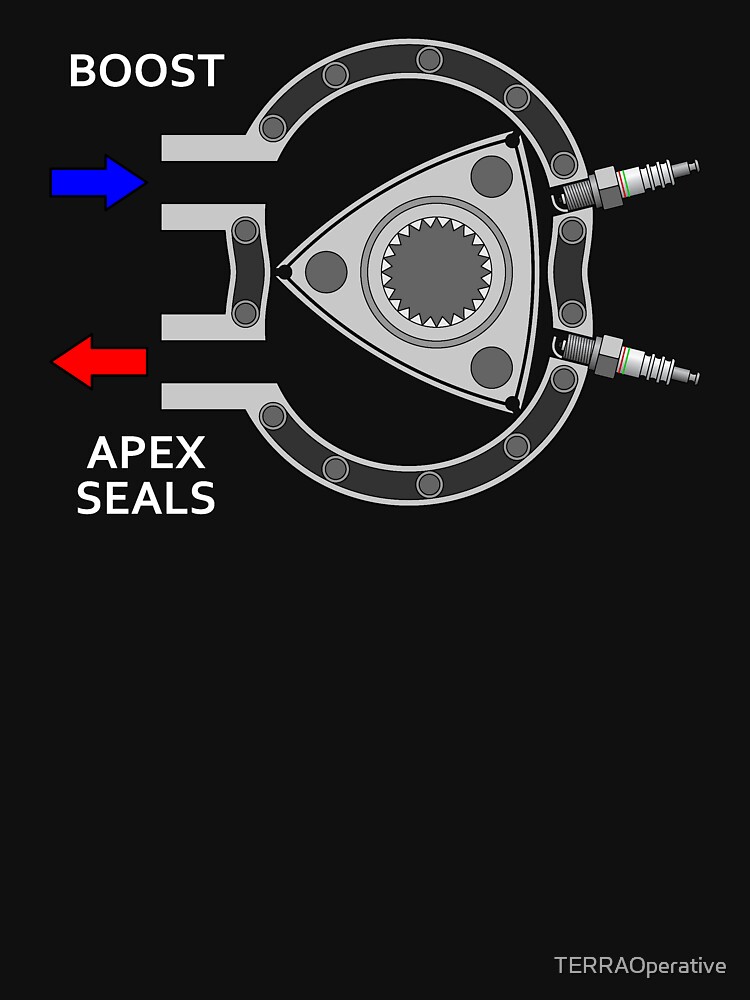 Rotary Engine Apex Seals