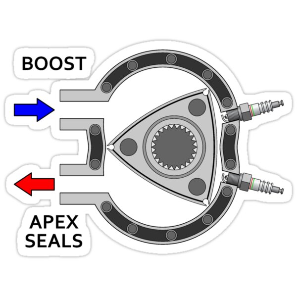 "Rotary engine diagram - Boost in, apex seals out." Stickers by