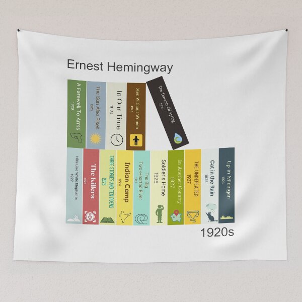 Item preview, Ernest Hemingway book print, 1920s designed and sold by UndertoneShop.