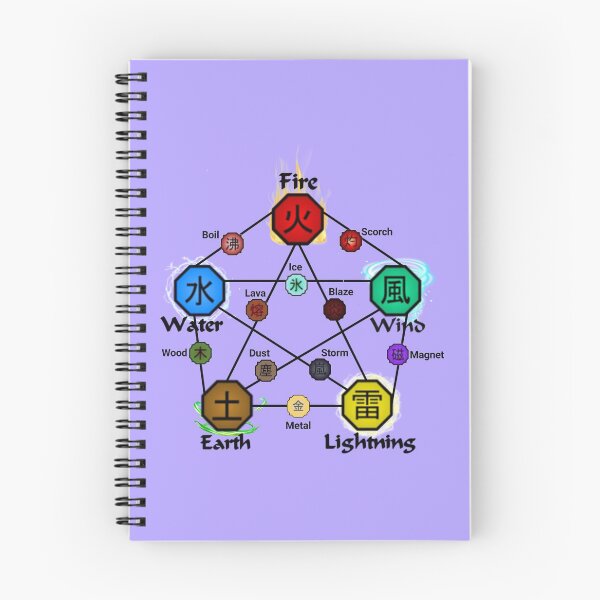 Item preview, Nature Elements Chakra designed and sold by erimedle.