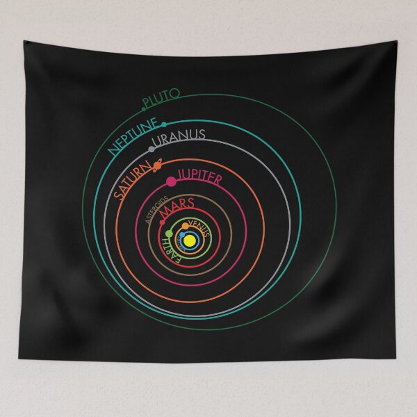Item preview, Solar System designed and sold by jimcwood.